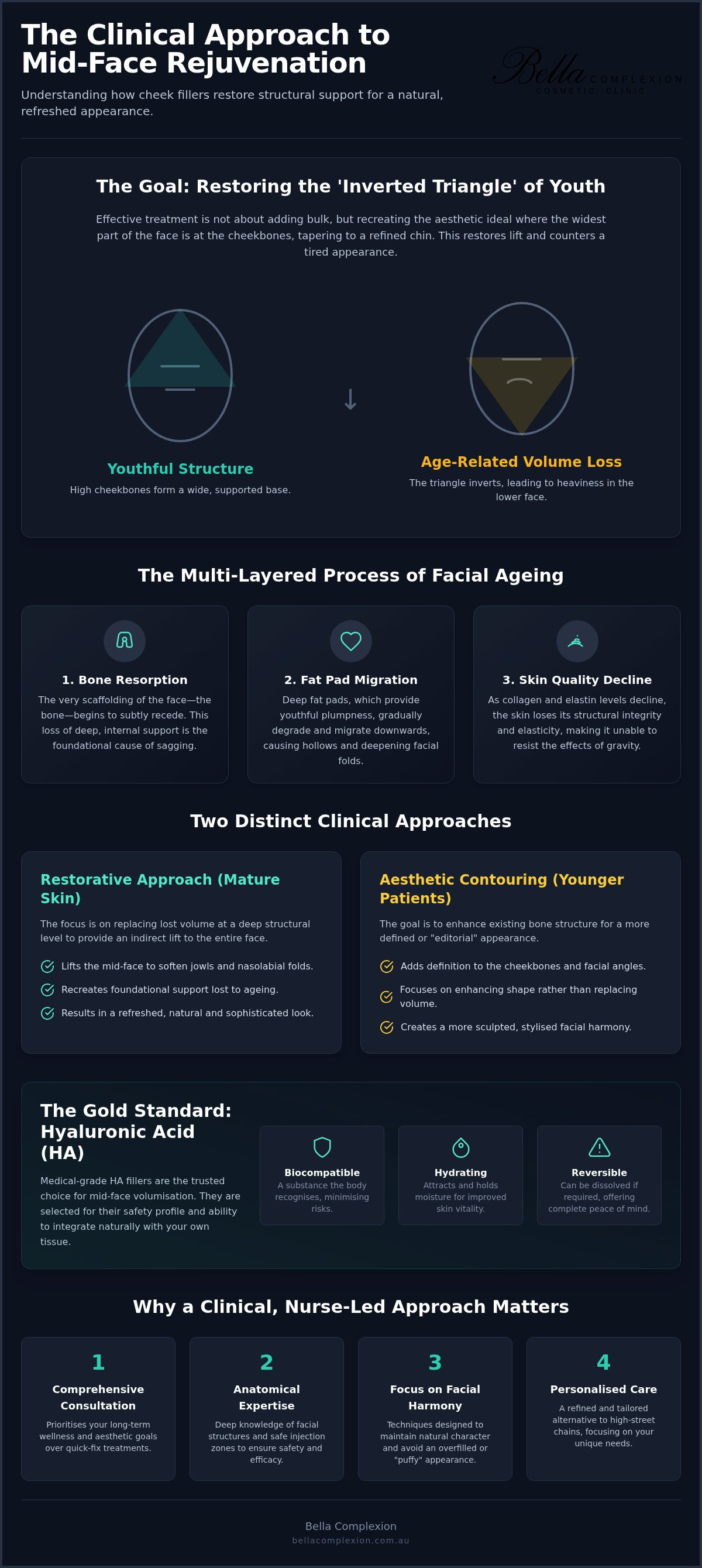 Cheek Filler in Charlestown: A Clinical Guide to Restoring Mid-Face Volume