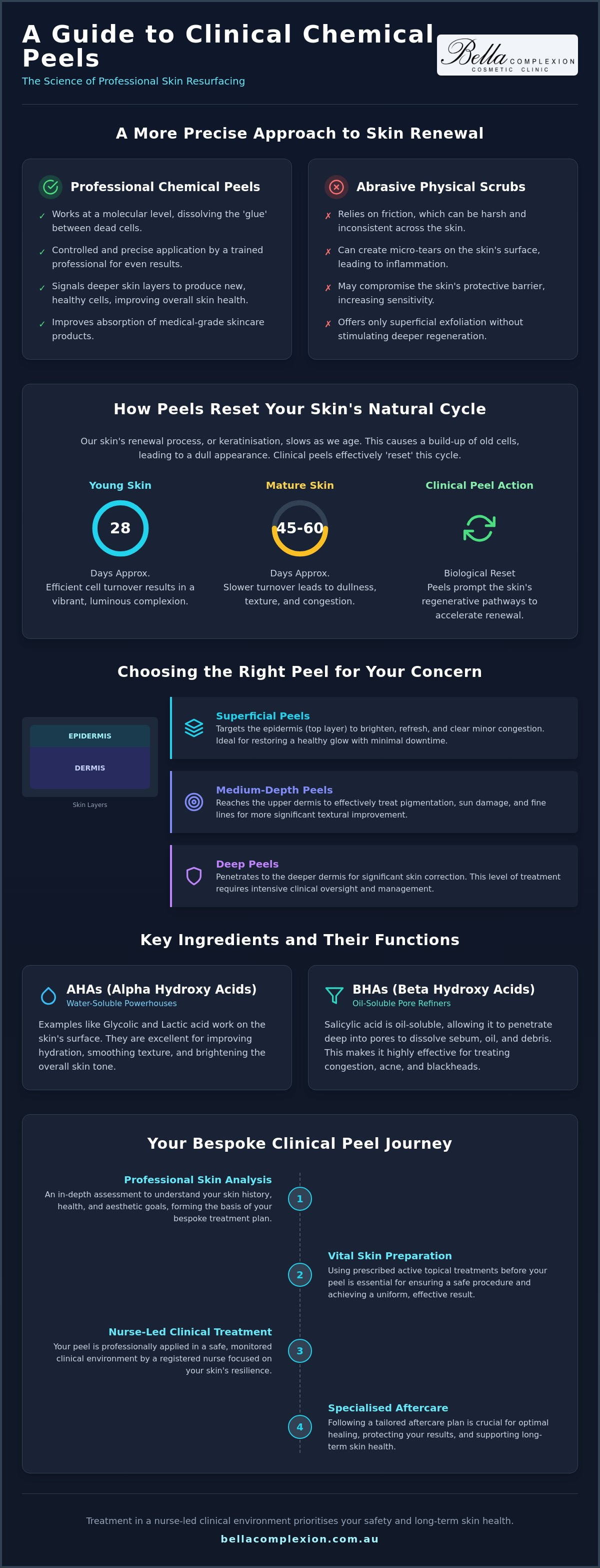 Clinical Chemical Peels: The Ultimate Guide to Skin Resurfacing in Toronto