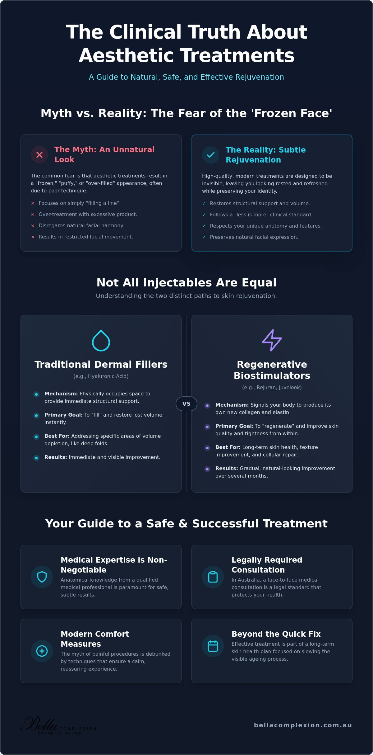 Cosmetic Injectables: 7 Common Myths Debunked by Clinical Experts