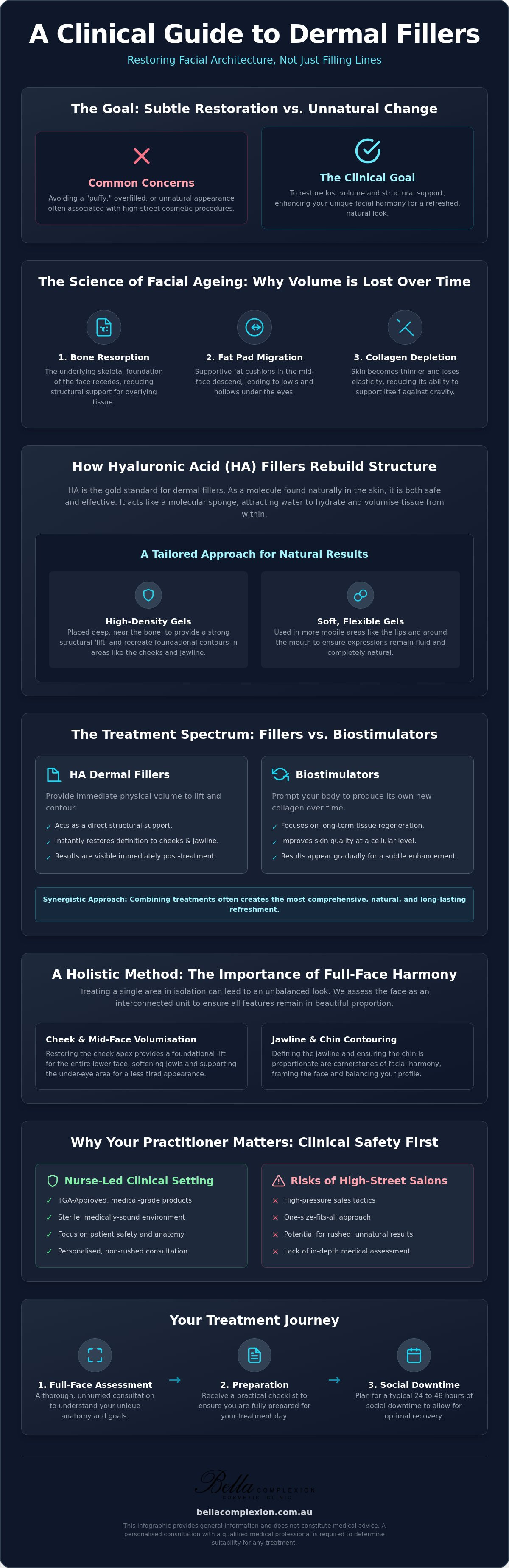 Dermal Fillers in Warners Bay: A Clinical Guide to Restoring Facial Harmony