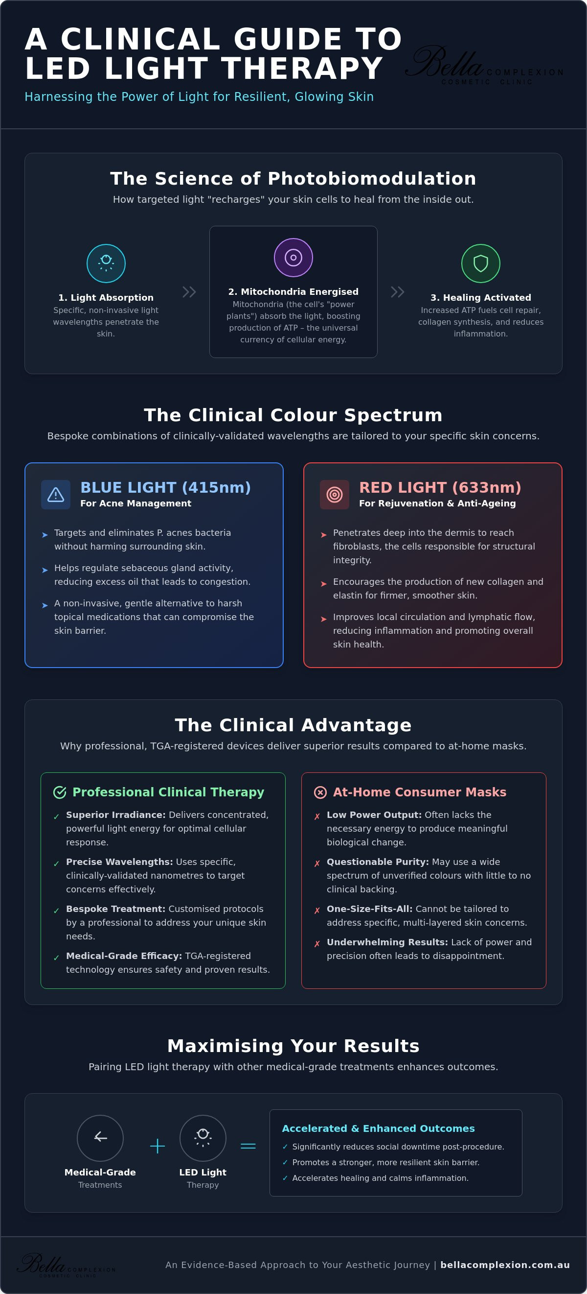 LED Light Therapy in Toronto NSW: The Clinical Guide to Radiant Skin