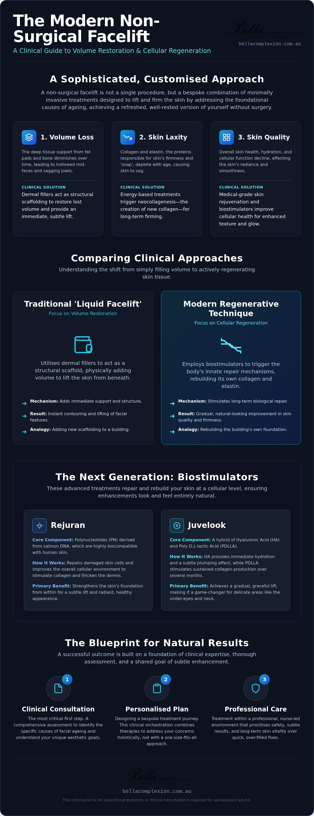 Non-Surgical Facelift Newcastle: A Clinical Guide to Natural Rejuvenation