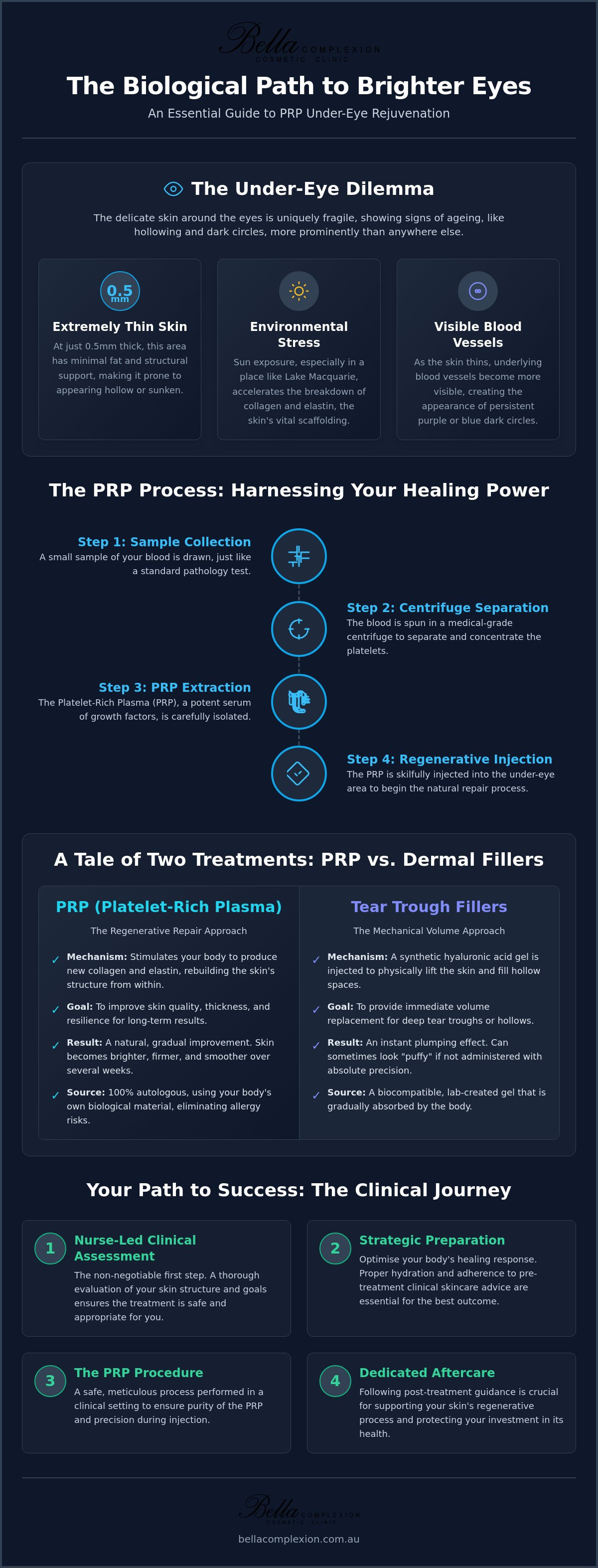 PRP Under Eye Treatment in Lake Macquarie: A Clinical Guide to Natural Rejuvenation