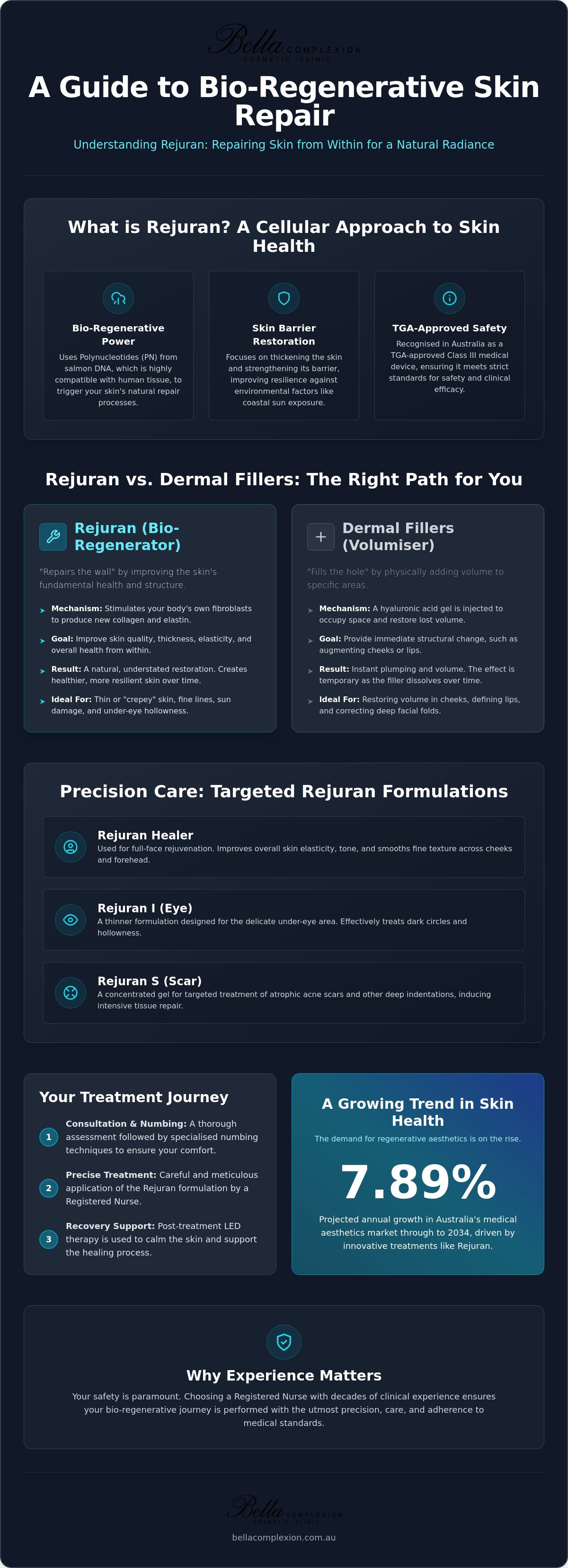 Rejuran Treatment in Toronto NSW: A Clinical Case Study on Regenerative Skin Care