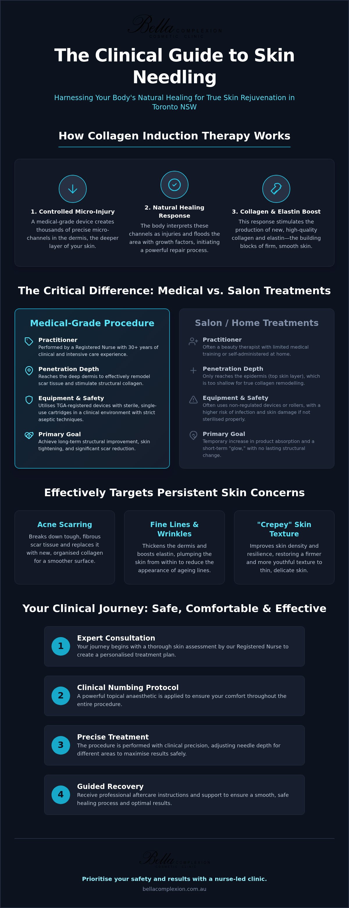 Skin Needling Toronto NSW: The Clinical Guide to Microneedling Rejuvenation