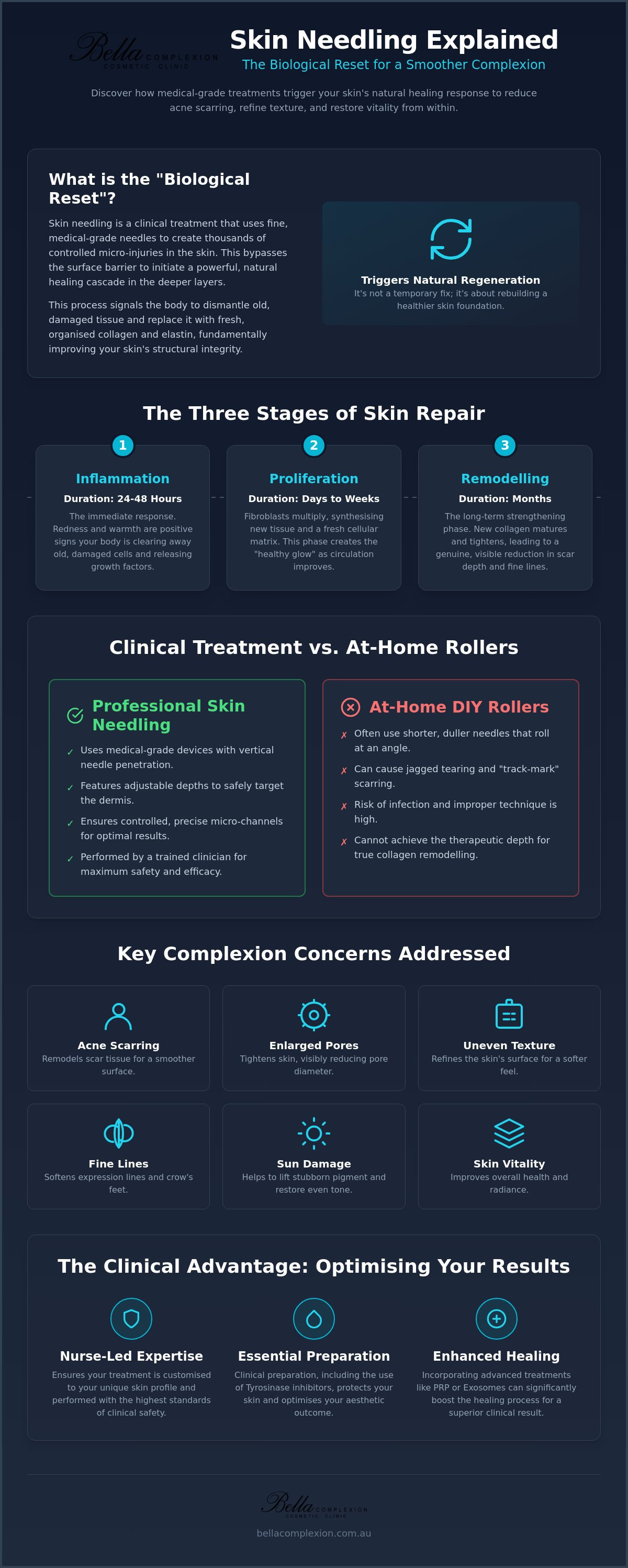 Skin Needling for Acne Scars in Toronto