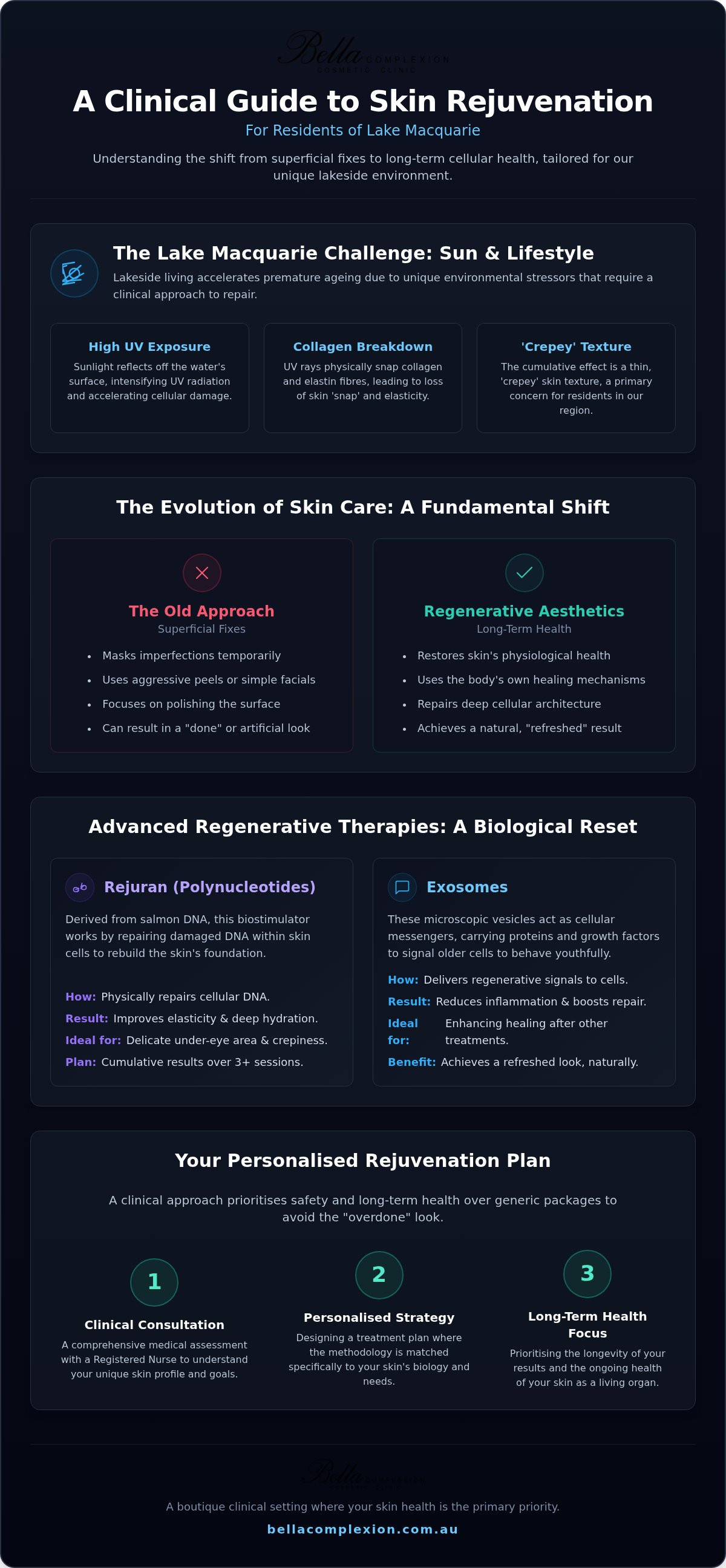 Skin Rejuvenation Eleebana: A Clinical Guide to Regenerative Aesthetics