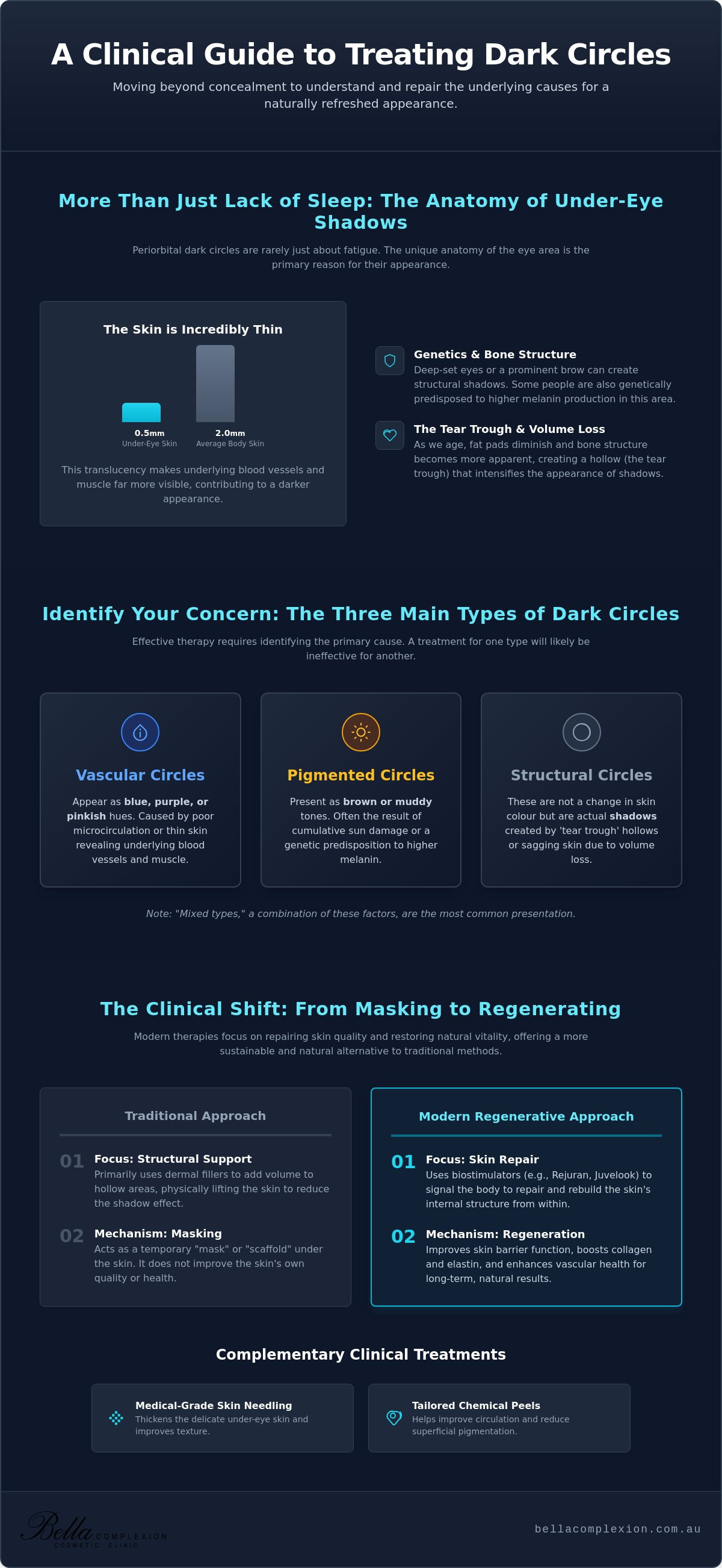 Therapy for Dark Circles: A Clinical Guide to Refreshing Tired Eyes in 2026