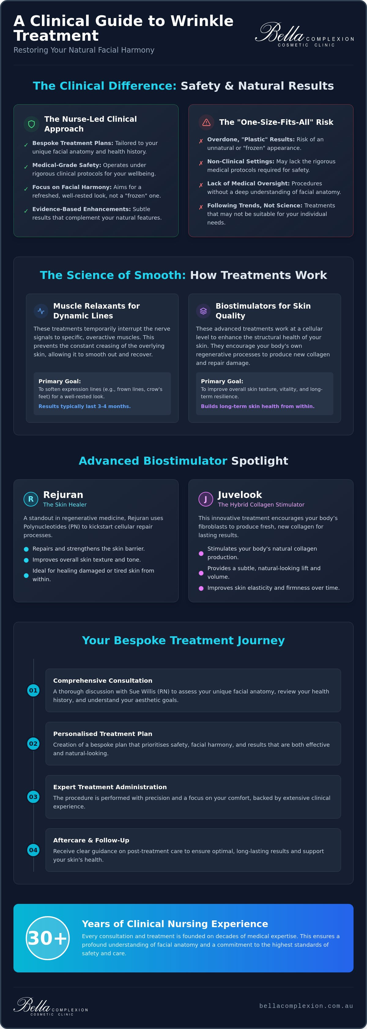 Wrinkle Treatment in Eleebana: A Clinical Guide to Refreshing Your Look