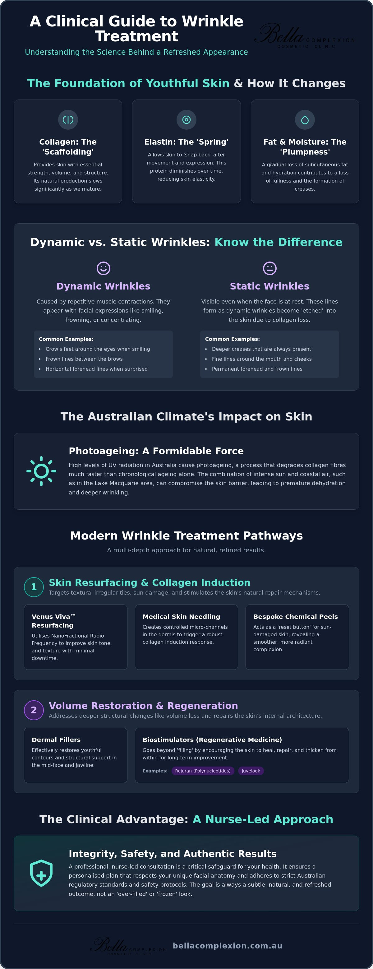 Wrinkle Treatment in Toronto NSW: A Clinical Guide to Refreshing Your Skin