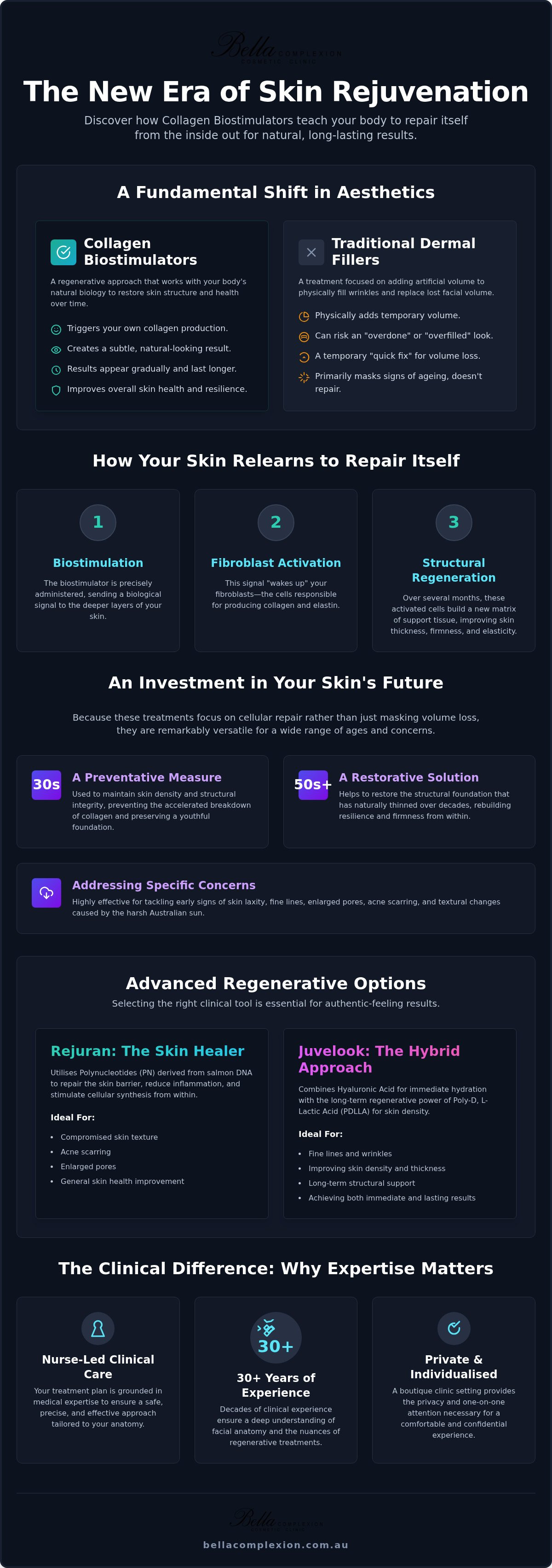 Collagen Biostimulator Charlestown: A Clinical Guide to Regenerative Skin Care