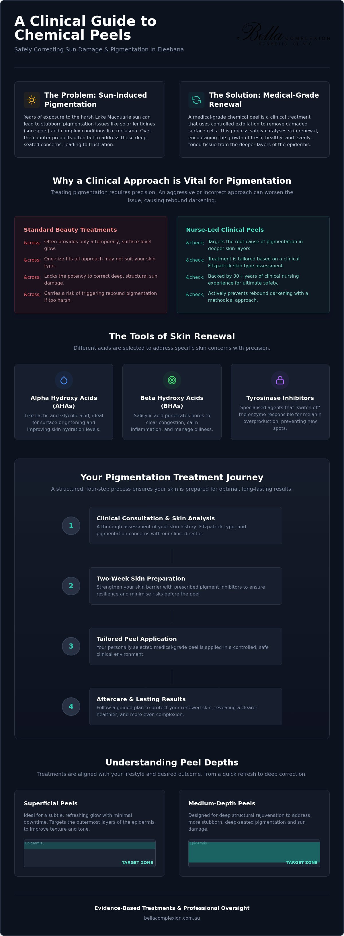 Eleebana Chemical Peel: Clinical Guide to Brighter Skin
