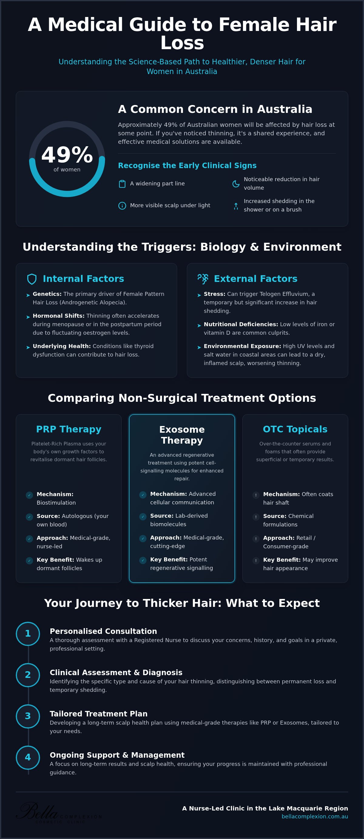 Hair Loss Treatment for Women in Belmont: A Clinical Guide to Restoration