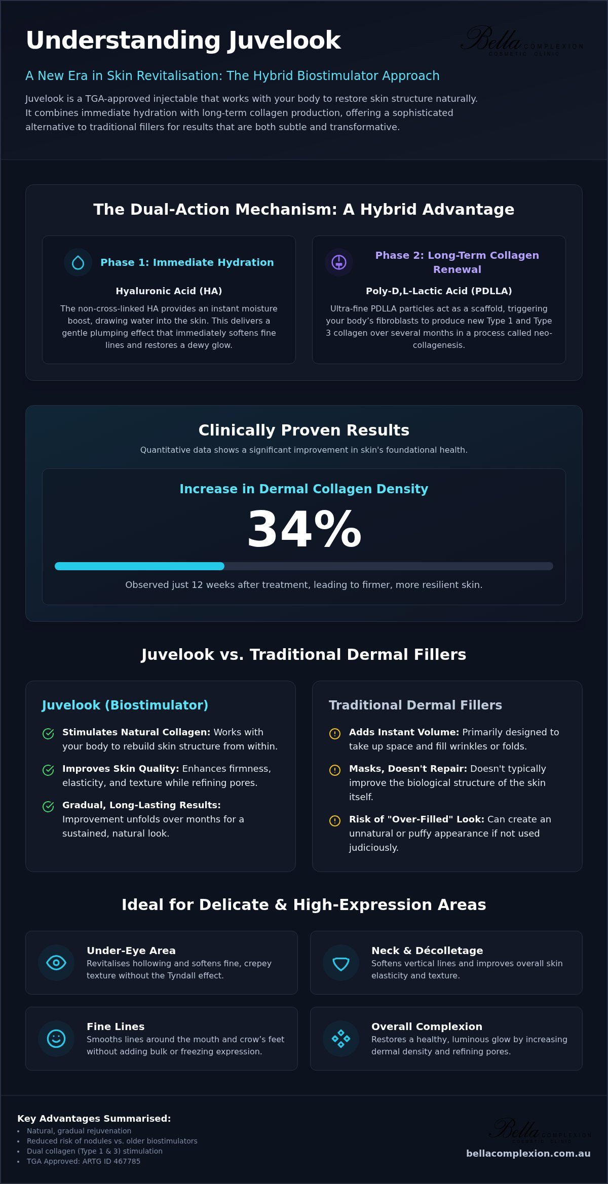 Juvelook Injections in Morisset: The Clinical Guide to Hybrid Biostimulation